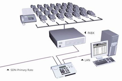 Vidicode ISDN PRI & BRI Fax Sunucu 